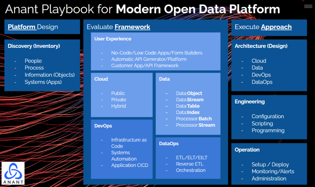 Anant’s Playbook for Data Operations has an Approach, a Framework, and is a set of design principles to make a Modern Data Platform